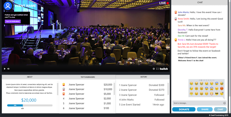 screenshot of Swell Fundraising